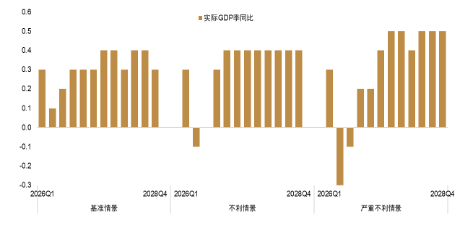 资料来源：Bloomberg，中金公司研究部