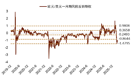 资料来源：Bloomberg，中金公司研究部