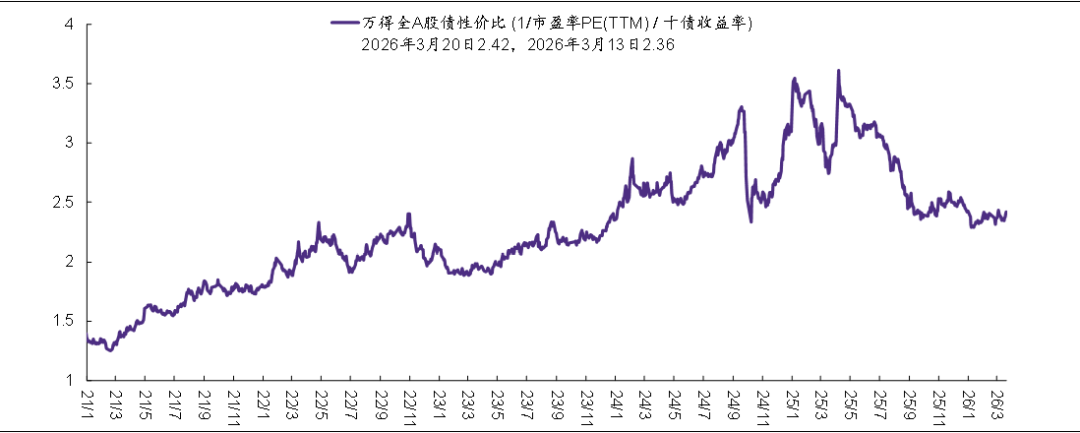 资料来源：Wind，华鑫证券研究 