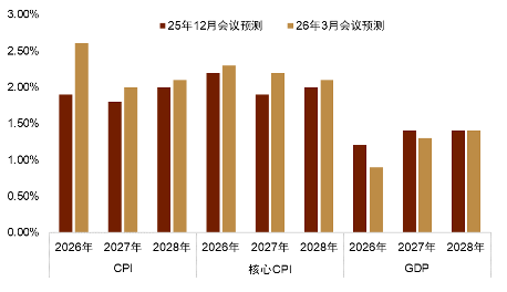 资料来源：Bloomberg，中金公司研究部