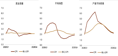 资料来源：Bloomberg，中金公司研究部