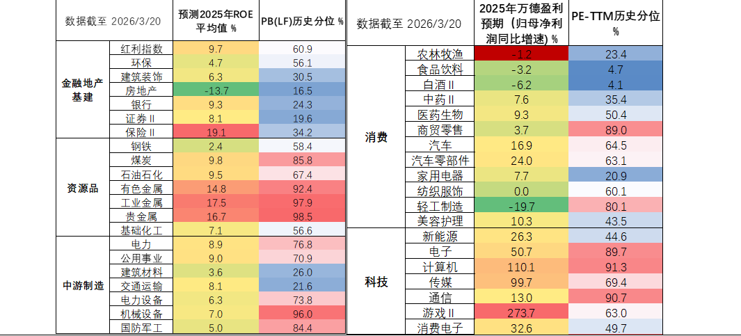 资料来源：Wind，华鑫证券研究