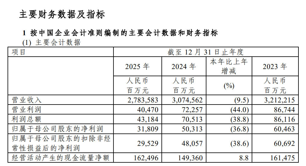 来源：中国石化公告