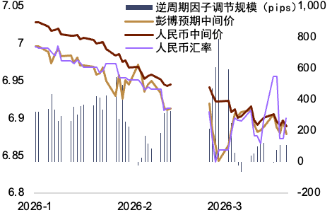 资料来源：Bloomberg，Macrobond，中金公司研究部