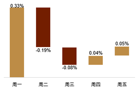 资料来源：Wind，中金公司研究部