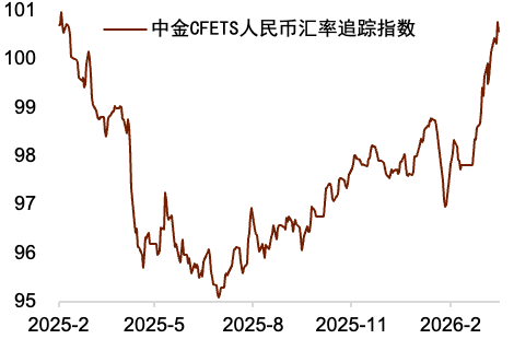 资料来源：Wind，中国人民银行，中金公司研究部
