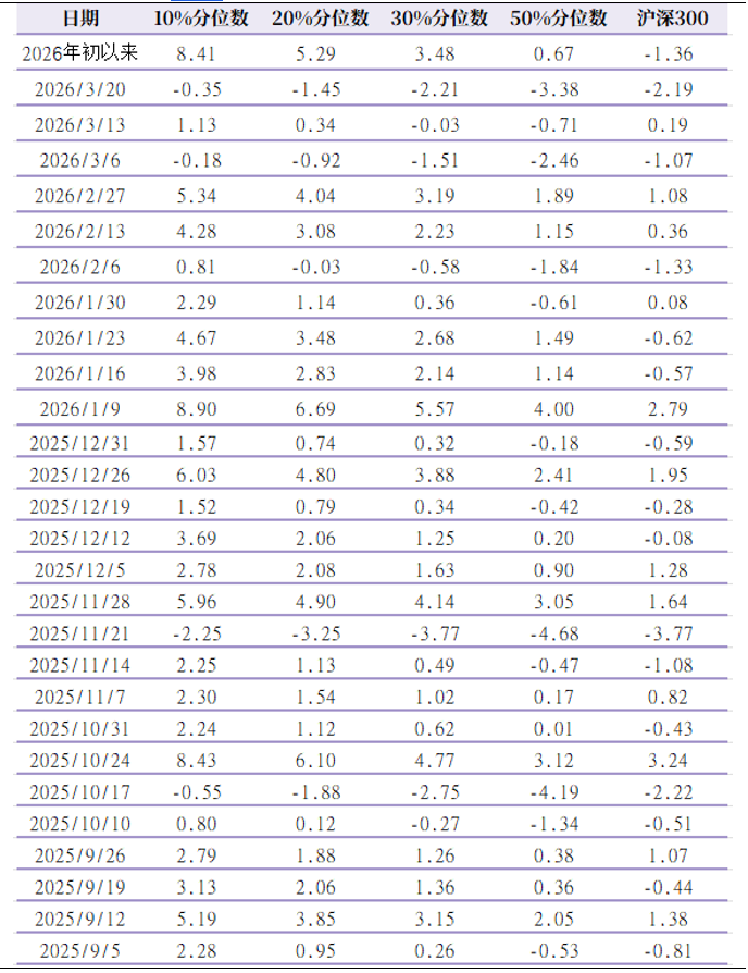 资料来源：Wind，华鑫证券研究