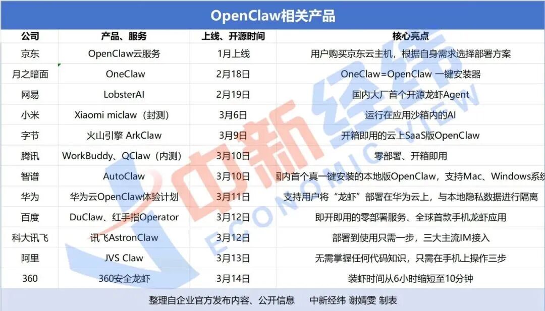微信可以"养虾"了！马化腾马云周跃峰集体出手，这波AI风口普通人能不能上车？