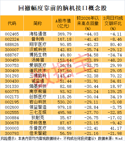 声明：数据宝扫数资讯内容不组成投资建议，股市有风险，投资需严慎。