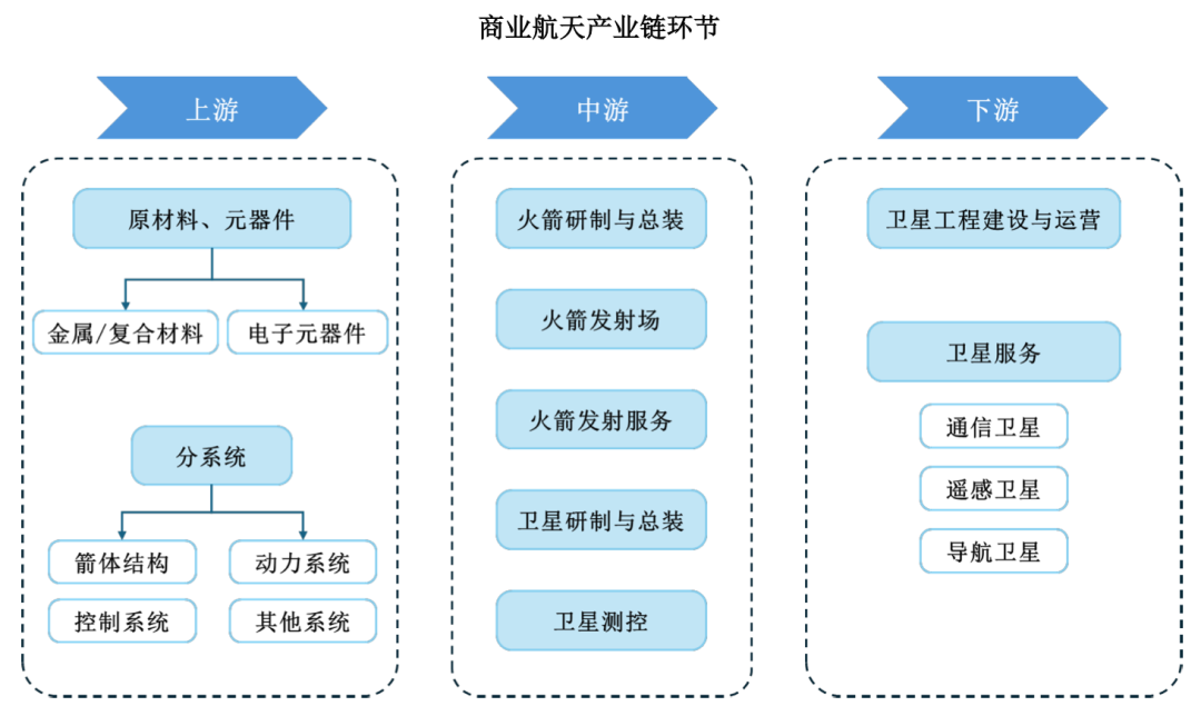图源 / 蓝箭航天招股书