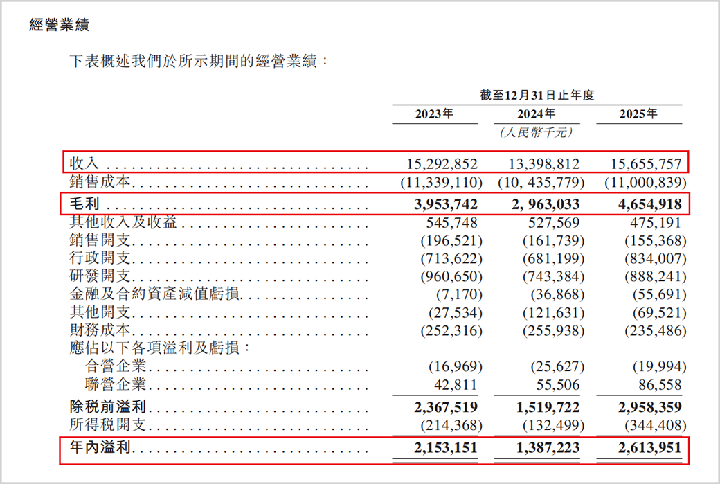 ▲规划功绩，来源：招股书
