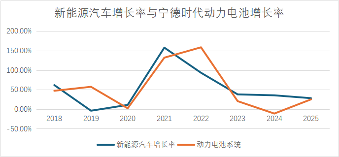 来源：同花顺、研报