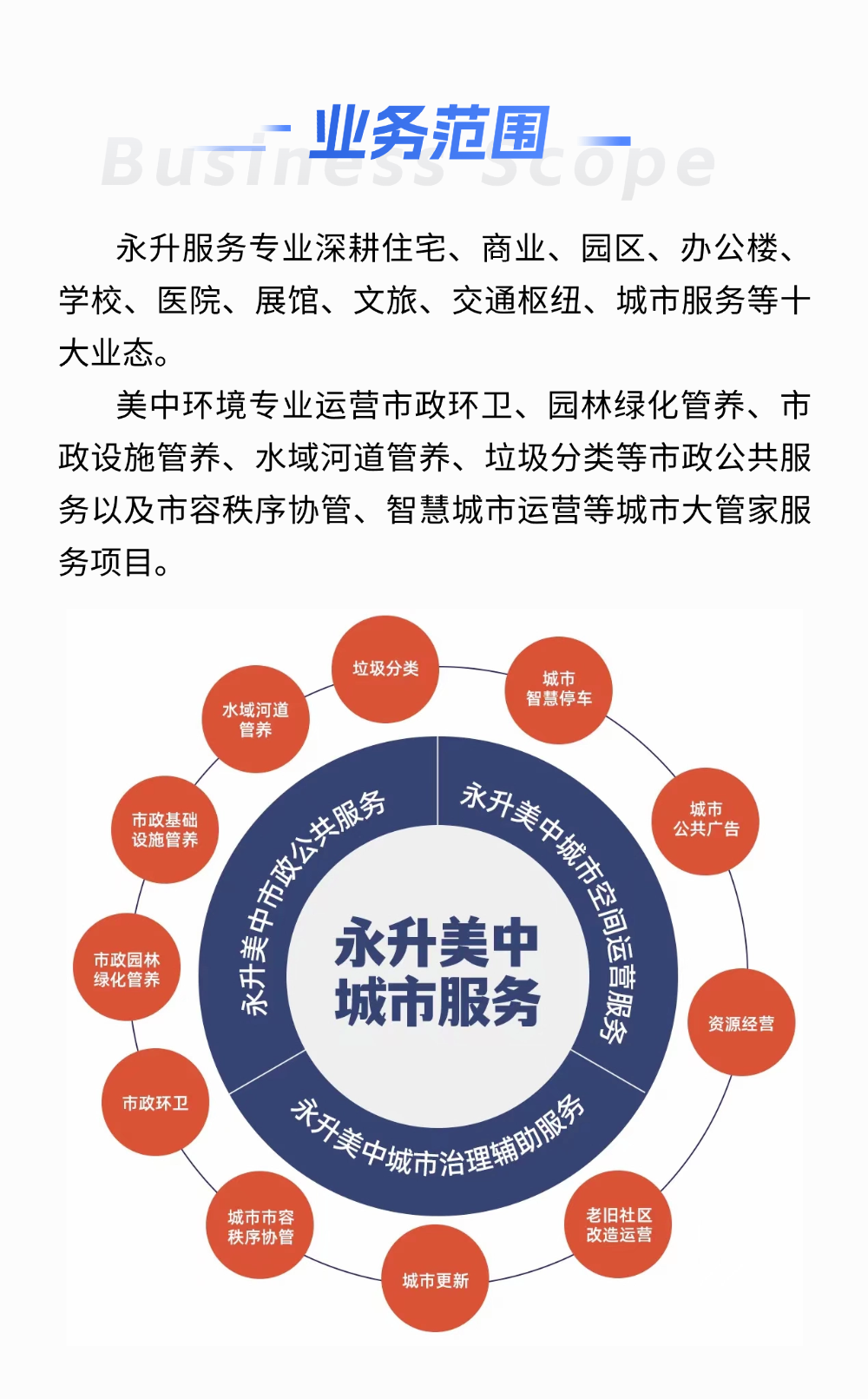 文章来源：美中环境