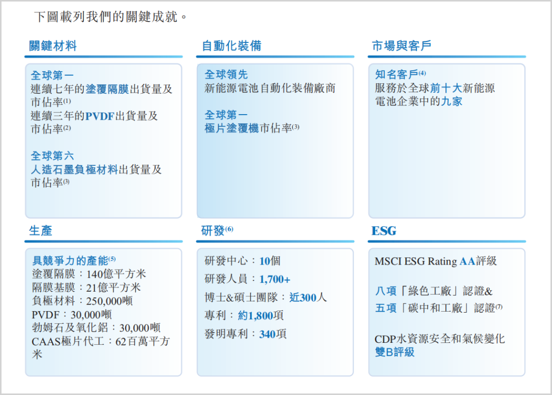 ▲主要建立，来源：招股书
