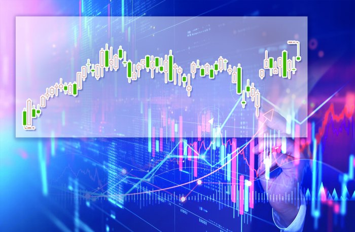 创业板指日k线图 周恒 制图