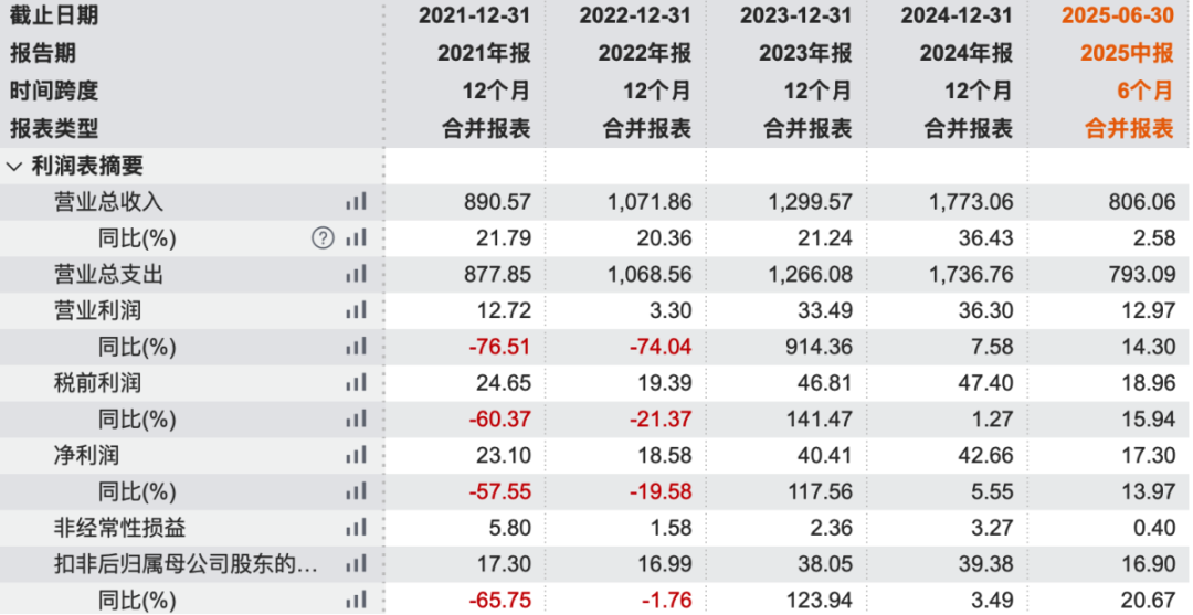 （数据来源：wind）