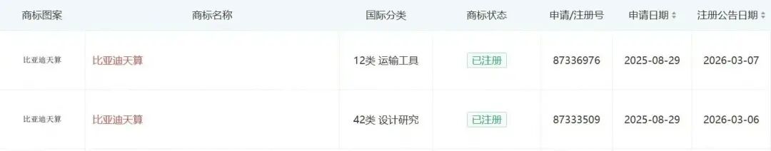 比亚迪成功注册多枚“比亚迪天算”商标