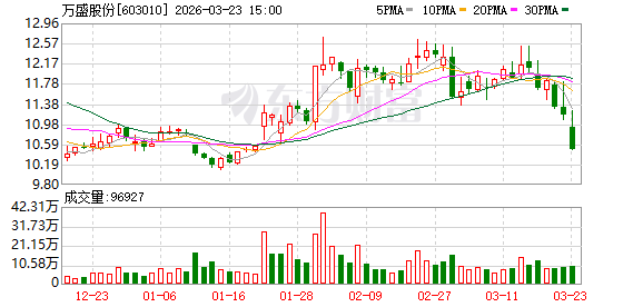 如何用1元轻松涨1000个活粉？揭秘涨粉丝网站秘诀