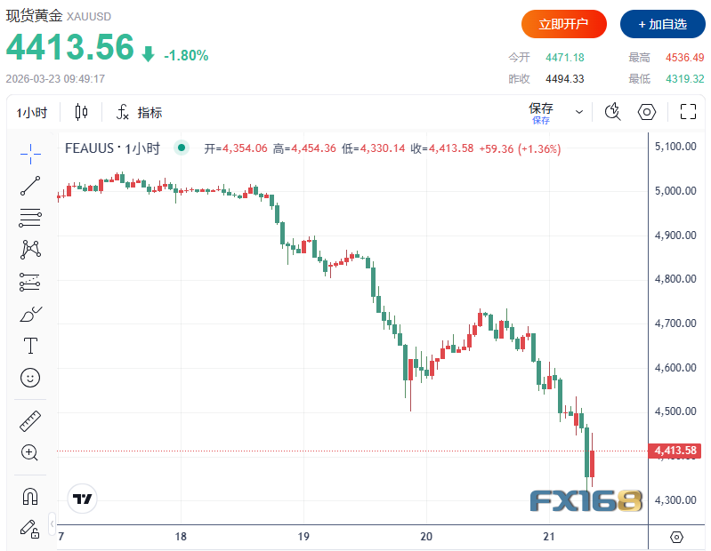 （图源：FX168）