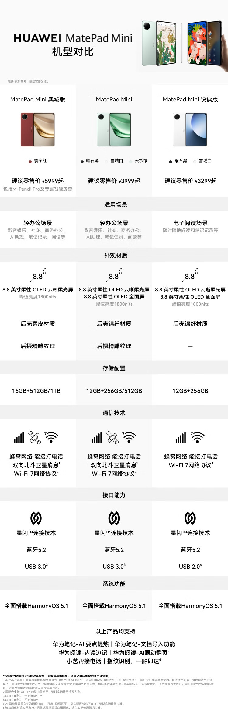 华为 MatePad Mini 悦读版价格下调：3299元降至2451元，京东补贴后支持SIM卡通话