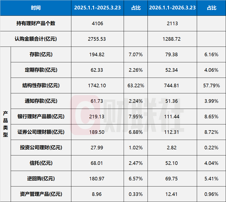 数据来源：wind，财联社整理