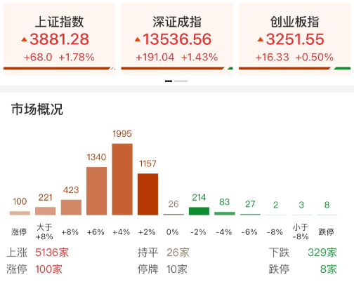 资料来源：财联社
