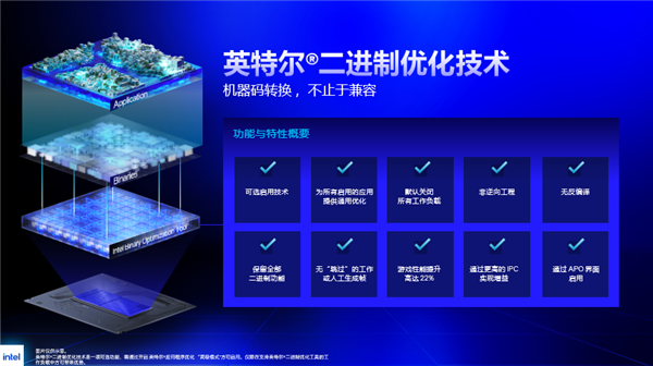 Ibot Square 不花钱白嫖22%帧率!Intel放出IBOT大招:40年功力一朝爆发_新浪科技_新浪网
