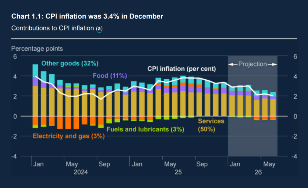 资料来源：BOE，招商银行资金营运中心