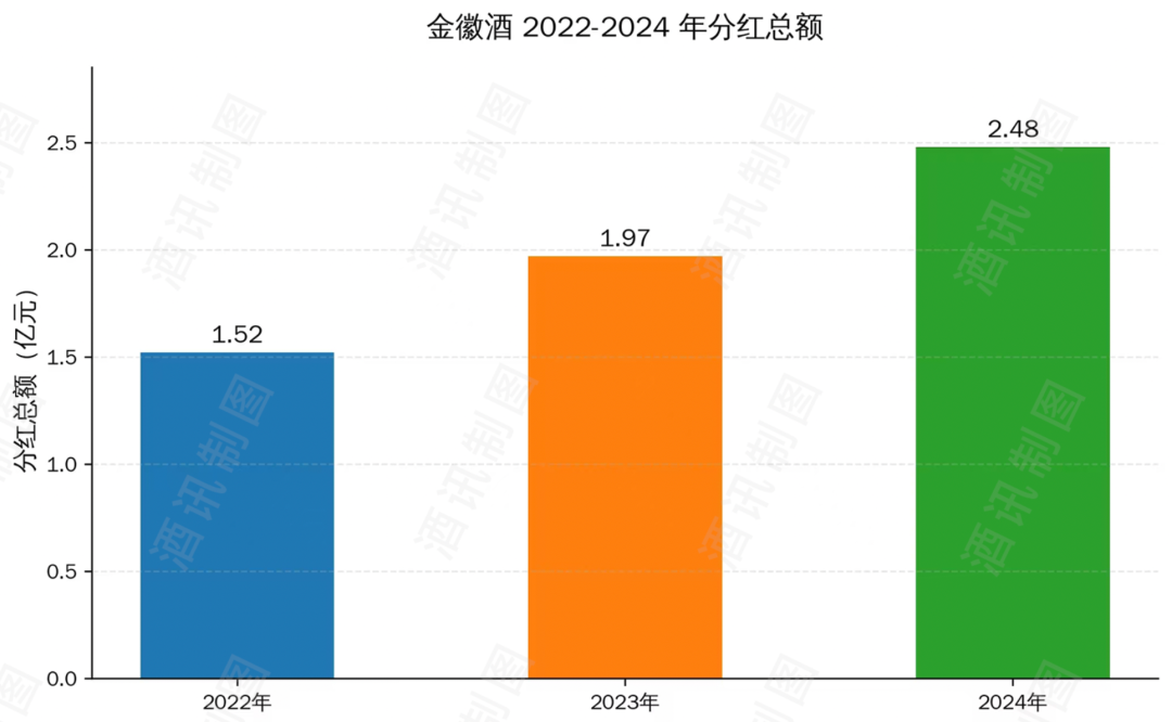 图片开始：酒讯制图