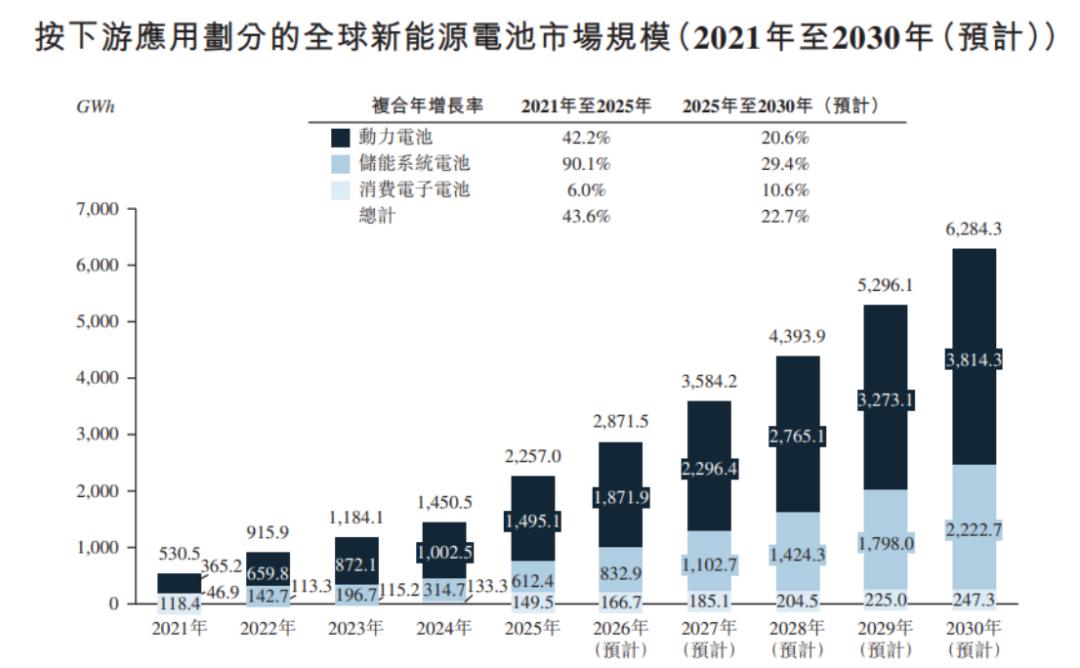 资料来源：灼识咨询；图片来源于招股书