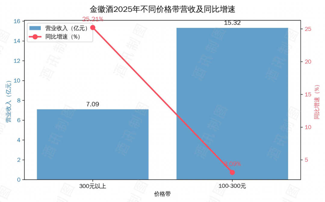 图片开始：酒讯制图