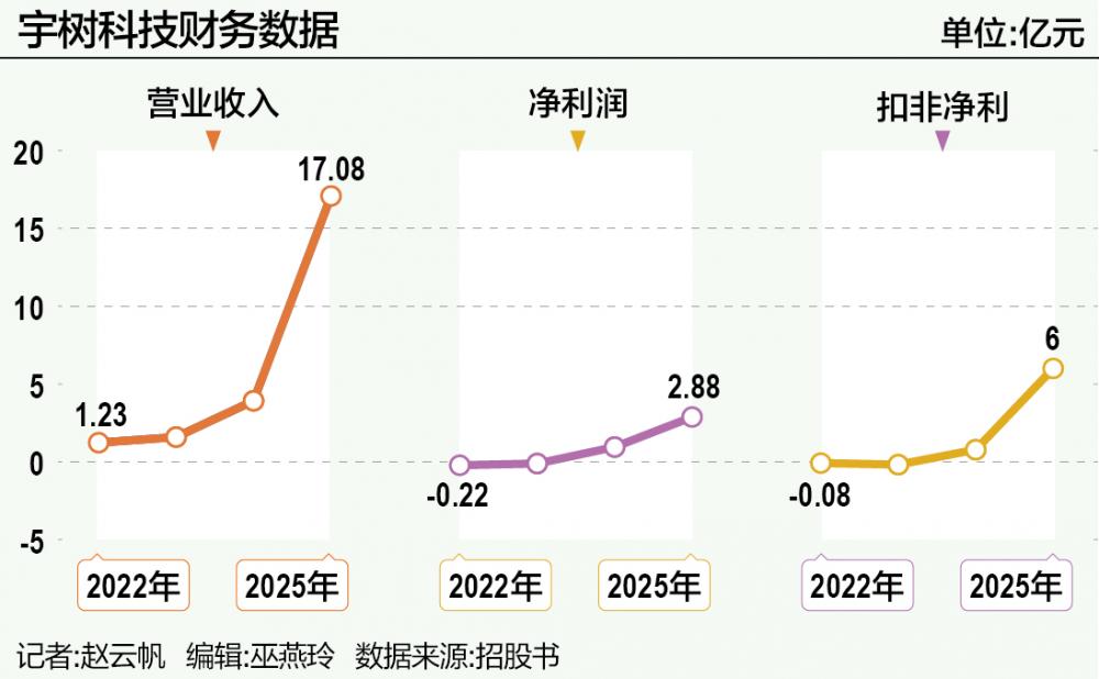 宇树科技冲刺上市_乐游天下