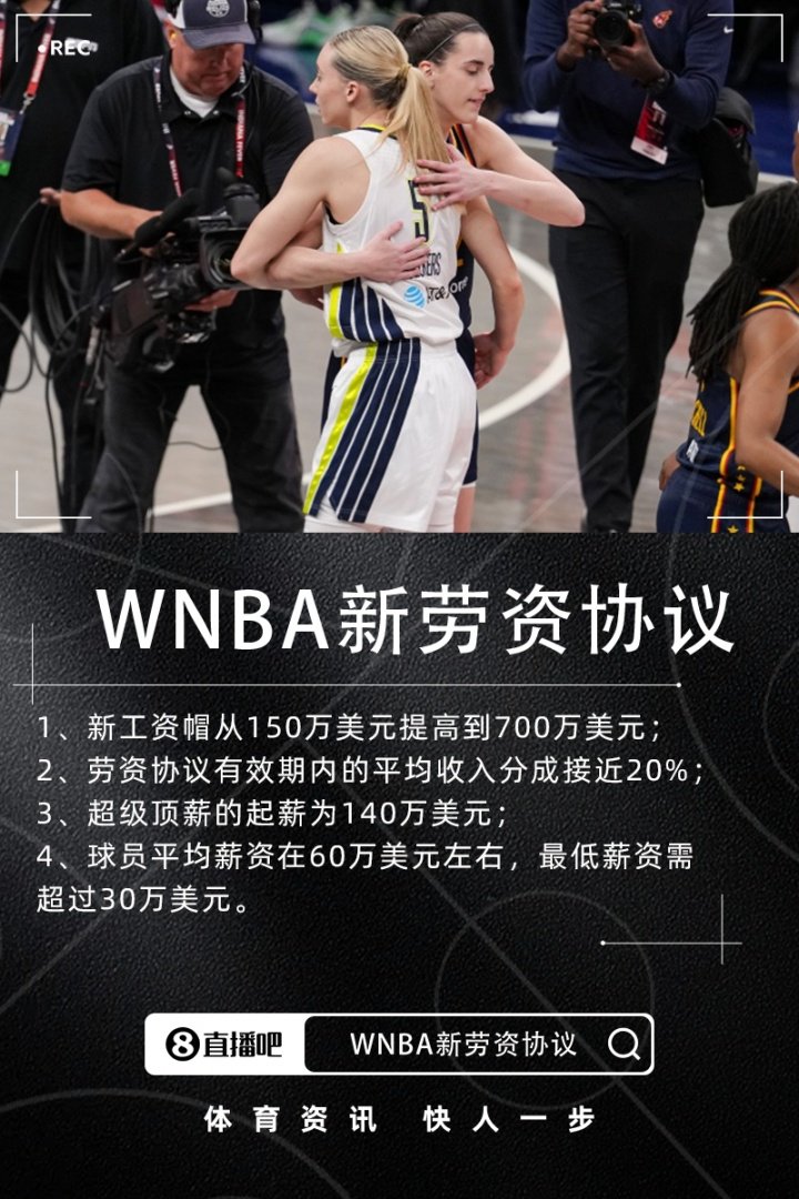 名记：WNBA球员以90%的投票率通过新的劳资协议