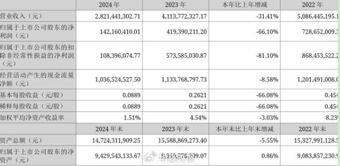 （开首：沃森生物2024年年报）