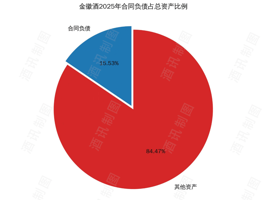 图片开始：酒讯制图