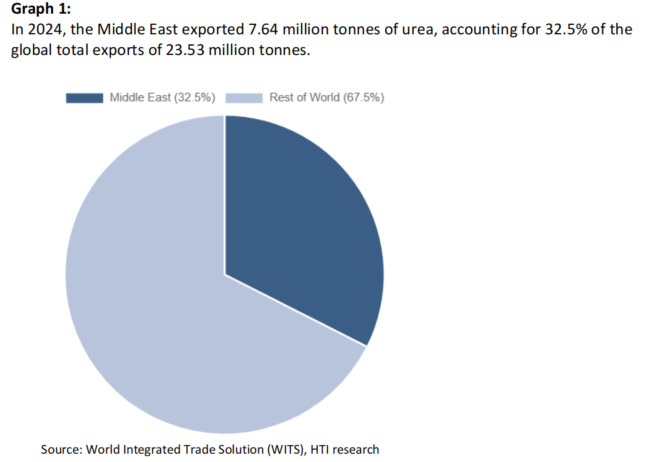 Middle East Energy Strategy: Supply Chain Shock, Logistics Lag and ...