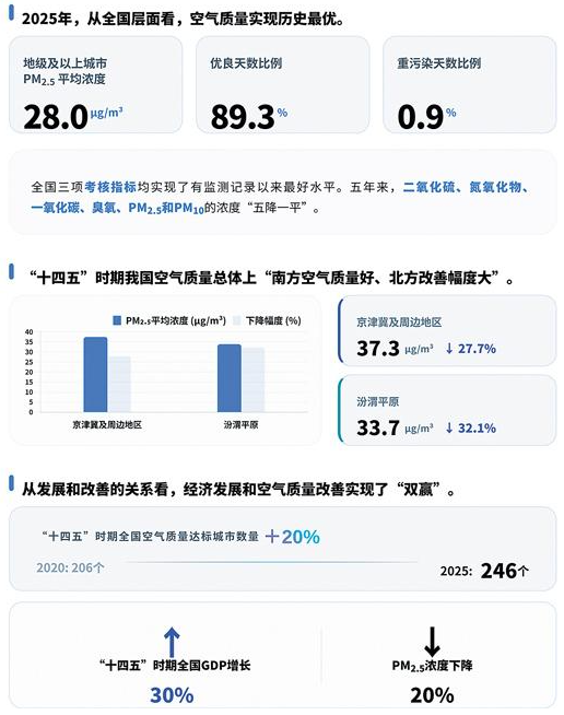调高蓝天“标尺” 守护绿色中国（人民日报海外版）|空气质量_新浪财经_新浪网