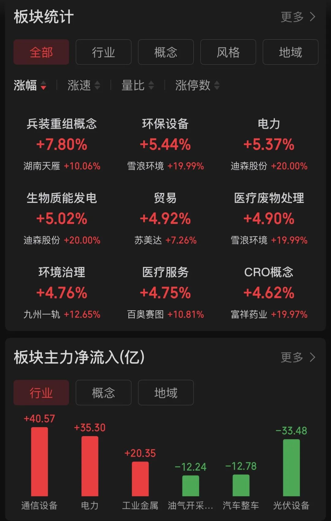 电力、军工狂掀涨停潮,哪些基金值得关注?|电力_新浪财经_新浪网