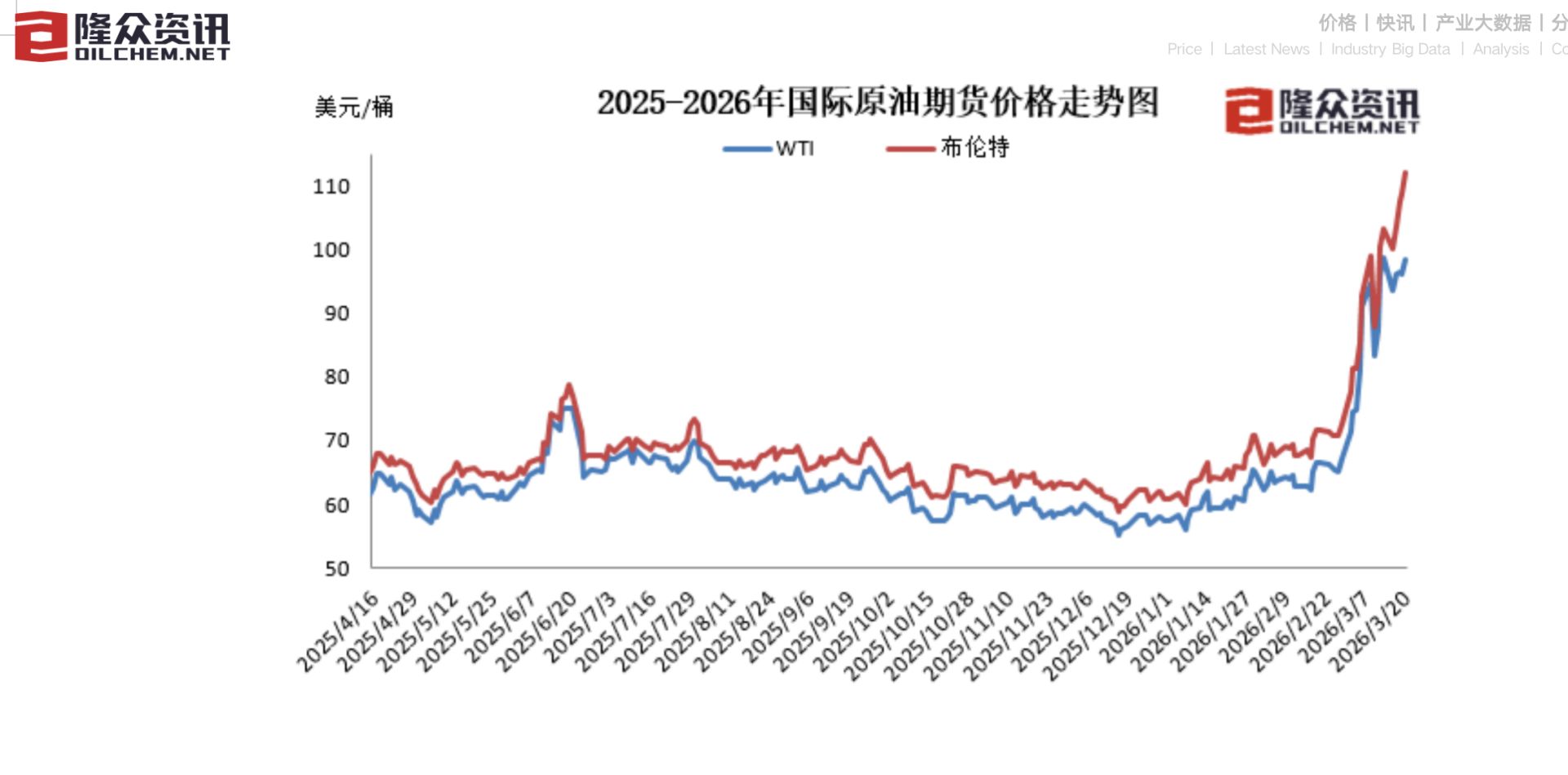 图片来源：隆众资讯