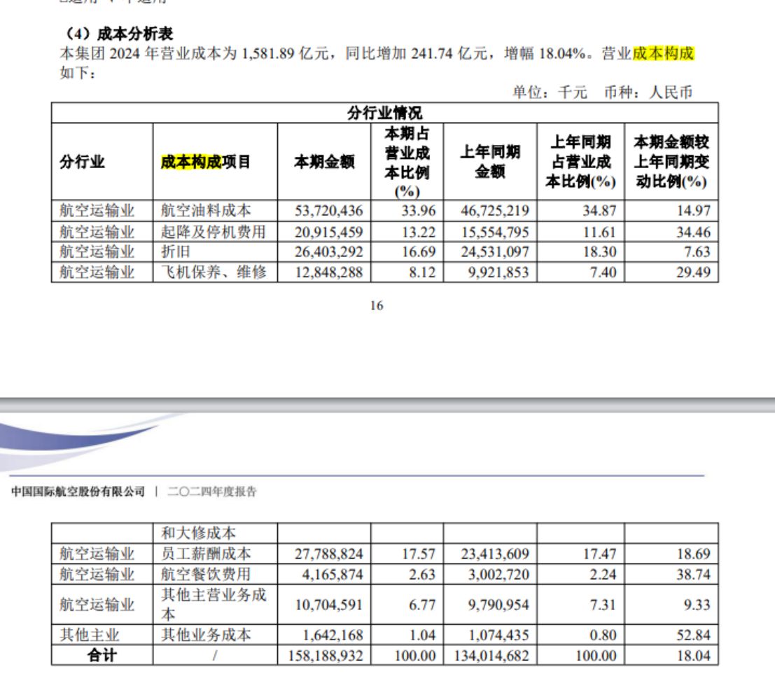 油价高位“重压”航空业：有航司燃油附加费涨超100%，航油成本占比超三成，涨价能对冲吗？