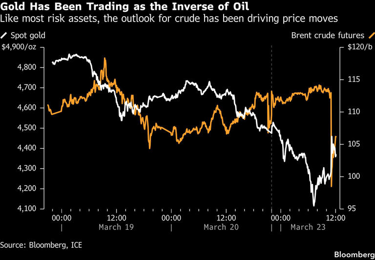 （图源：彭博、ICE）