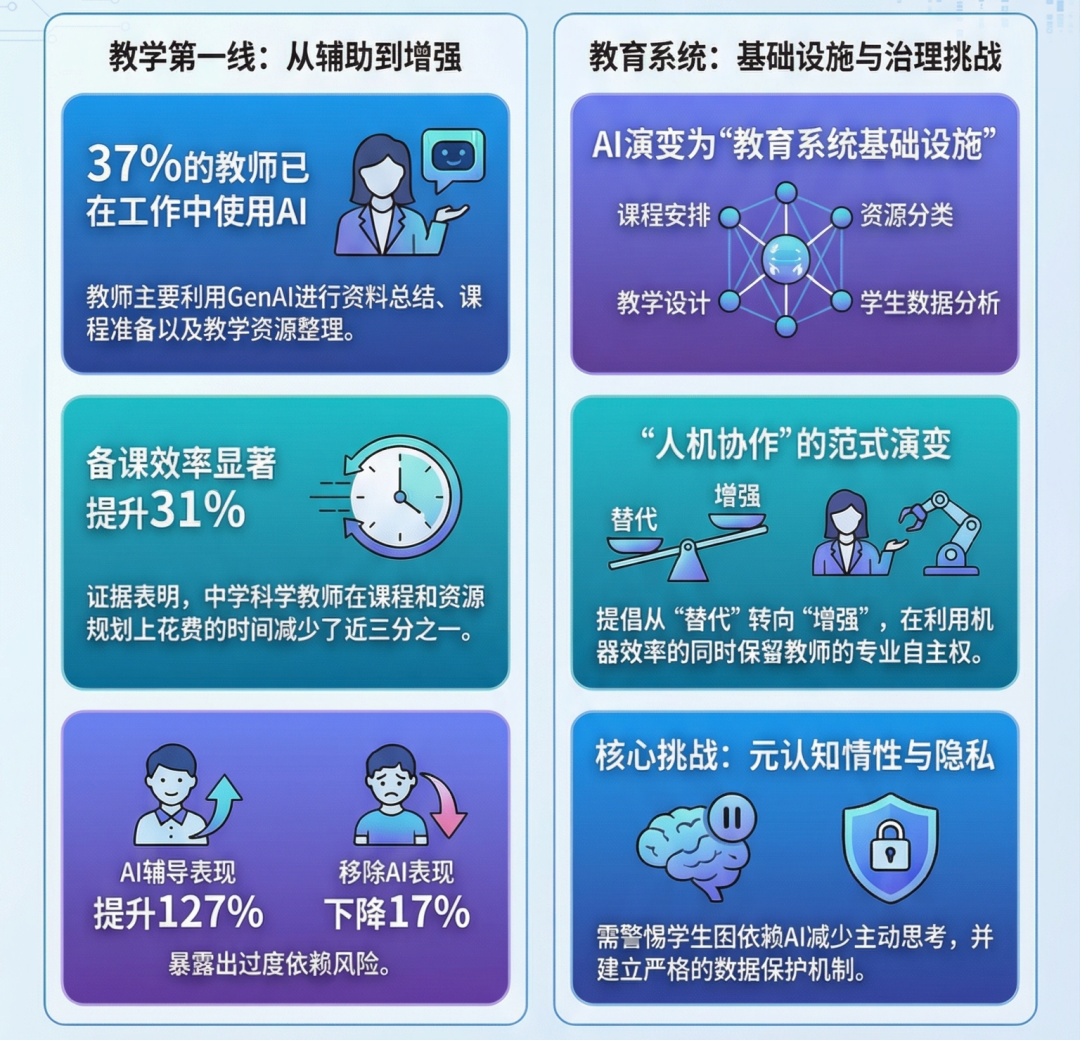 AI提高成绩，却未必提高学习：生成式AI进入课堂后的真实挑战_乐游天下