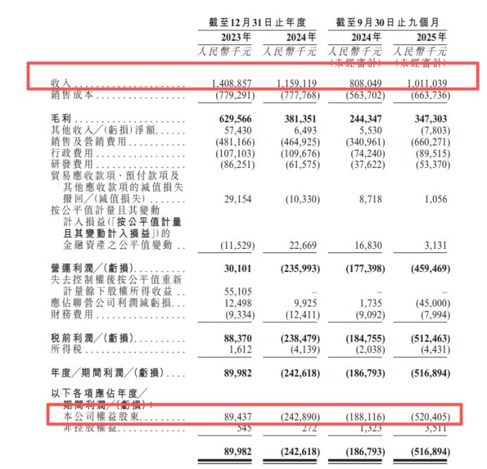 图1：华文在线财务数据