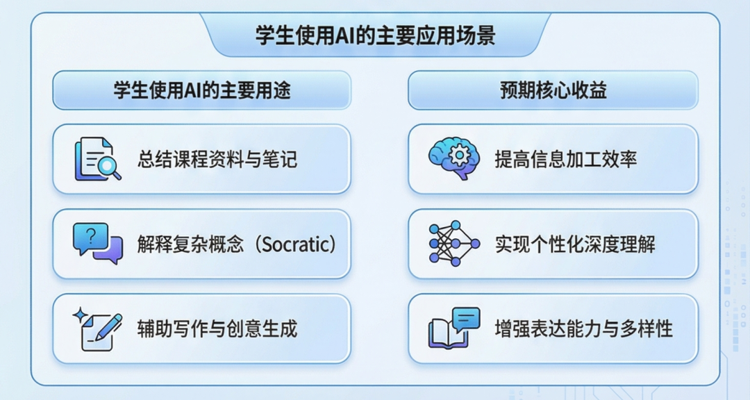 AI提高成绩，却未必提高学习：生成式AI进入课堂后的真实挑战_乐游天下