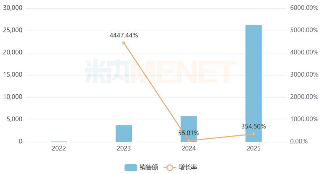 着手：米内网中国公立医疗机构药品结尾竞争神色