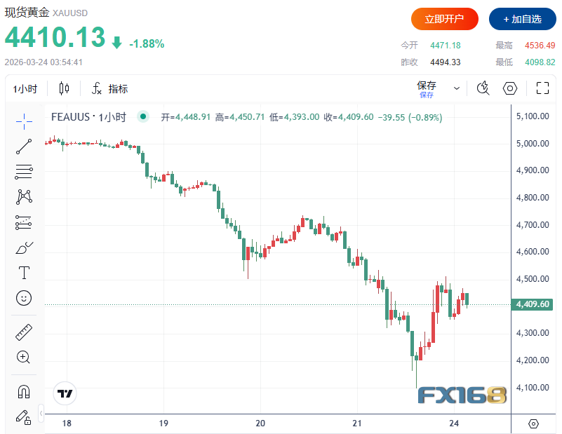 （图源：FX168）