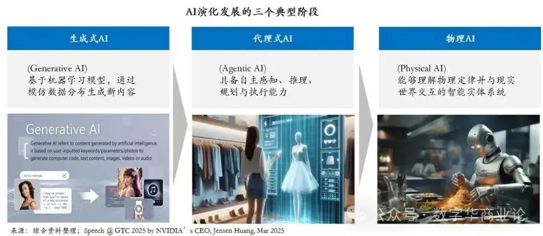 图5. AI演化发展的三个典型阶段