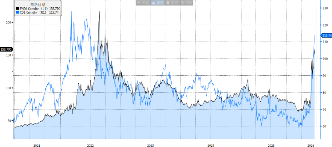 资料来源：BOE，招商银行资金营运中心