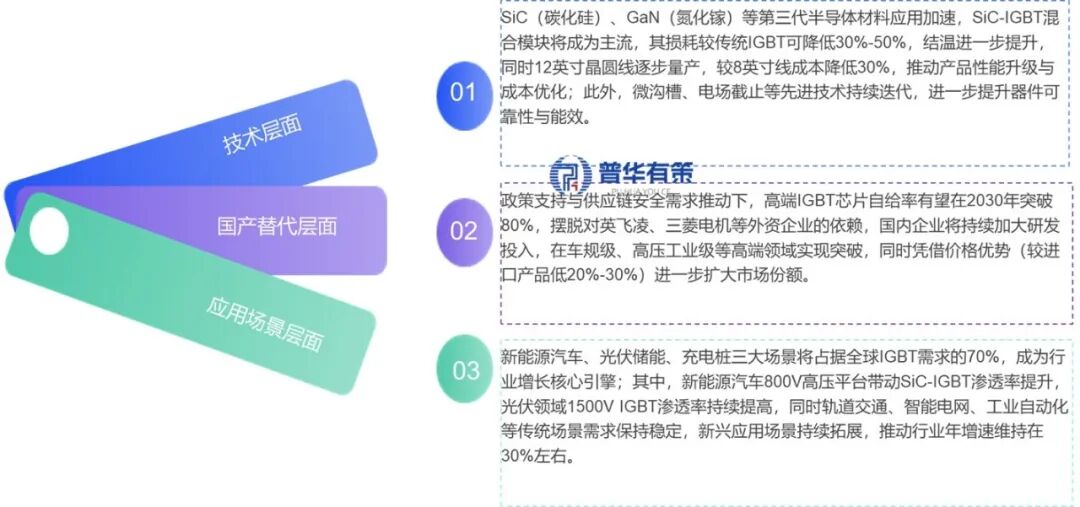 贵寓来源：普华有策调研