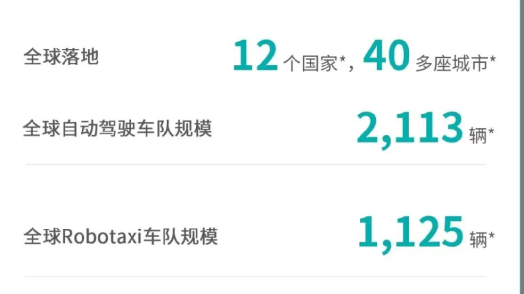 Robotaxi第一股涨疯了！营收暴涨209.6%，股价暴涨8.98%_乐游天下